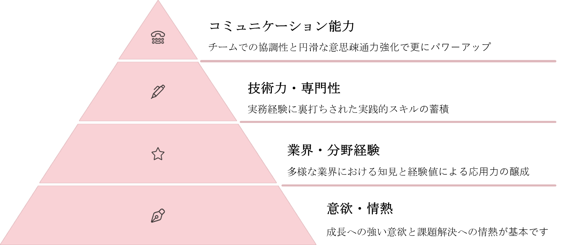 リクルート方針